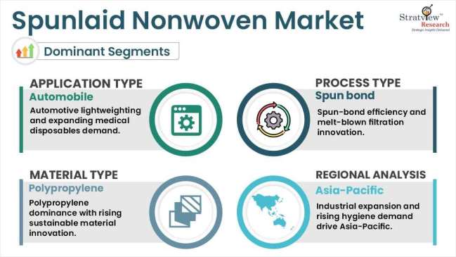 Spunlaid-Nonwoven-Market-Segment-Analysis-By-Process-Type